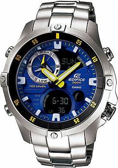 EMA-100D-2A